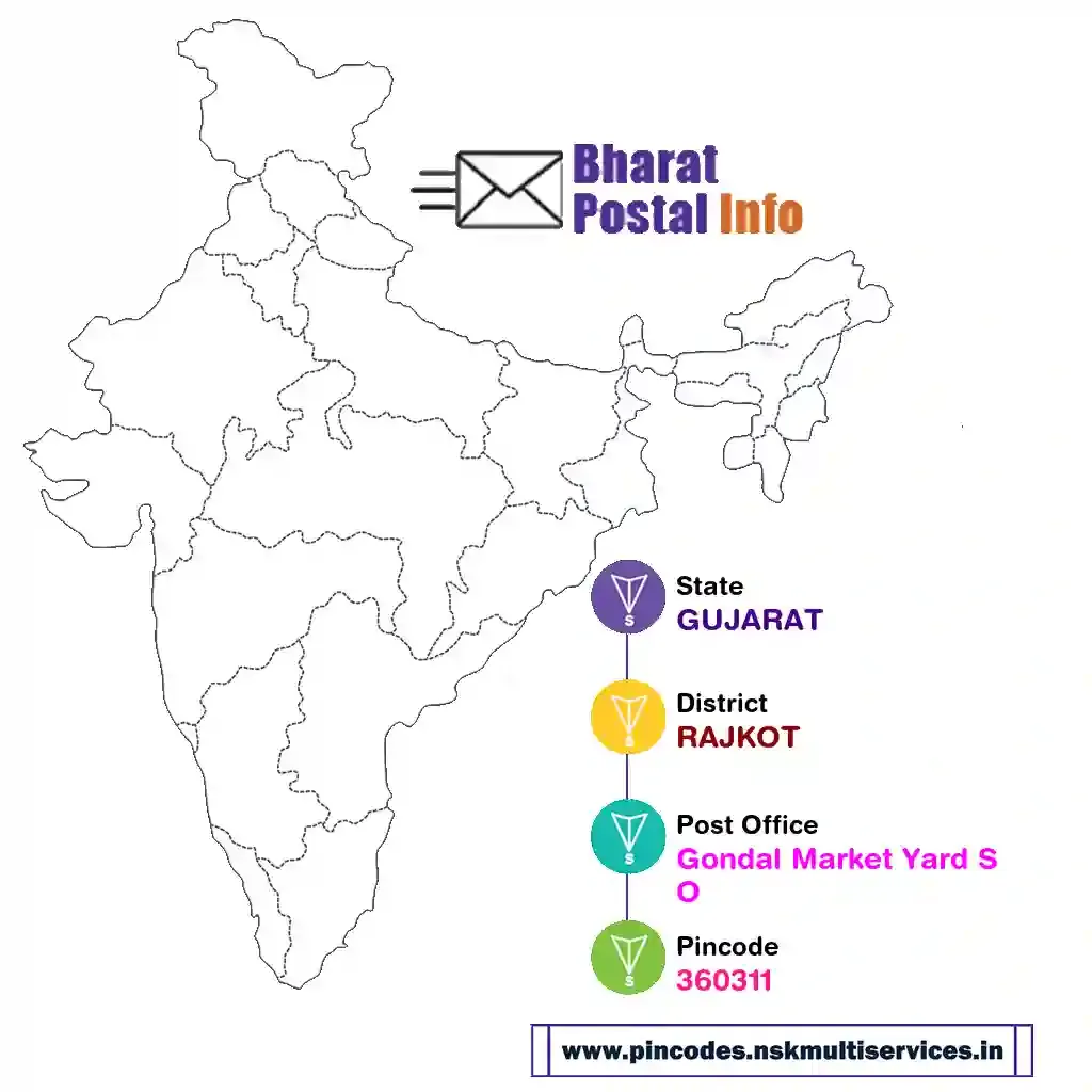 gujarat-rajkot-gondal market yard so-360311